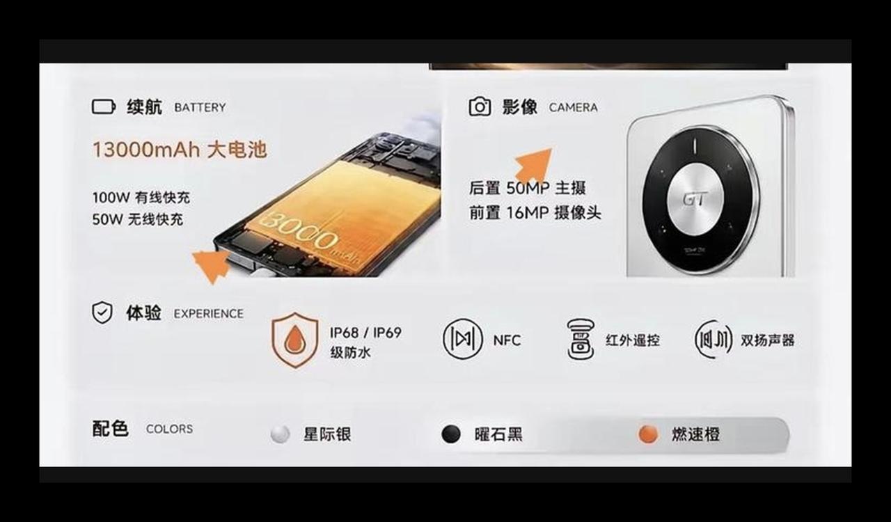 刚刷到荣耀X80GT的爆料，我第一反应是这人怕不是把充电宝参数抄串行了。1300