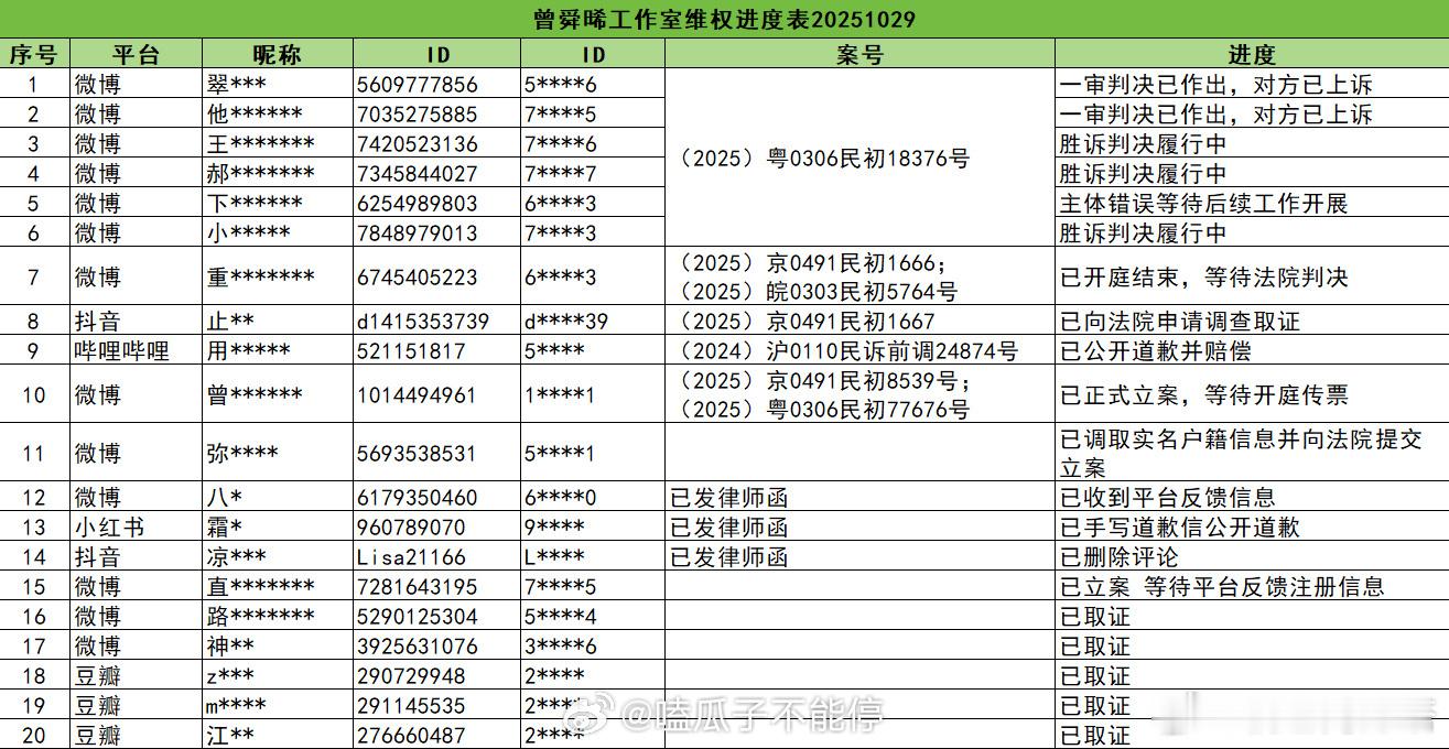 曾舜晞工作室告黑了，支持维权[good] ​​​