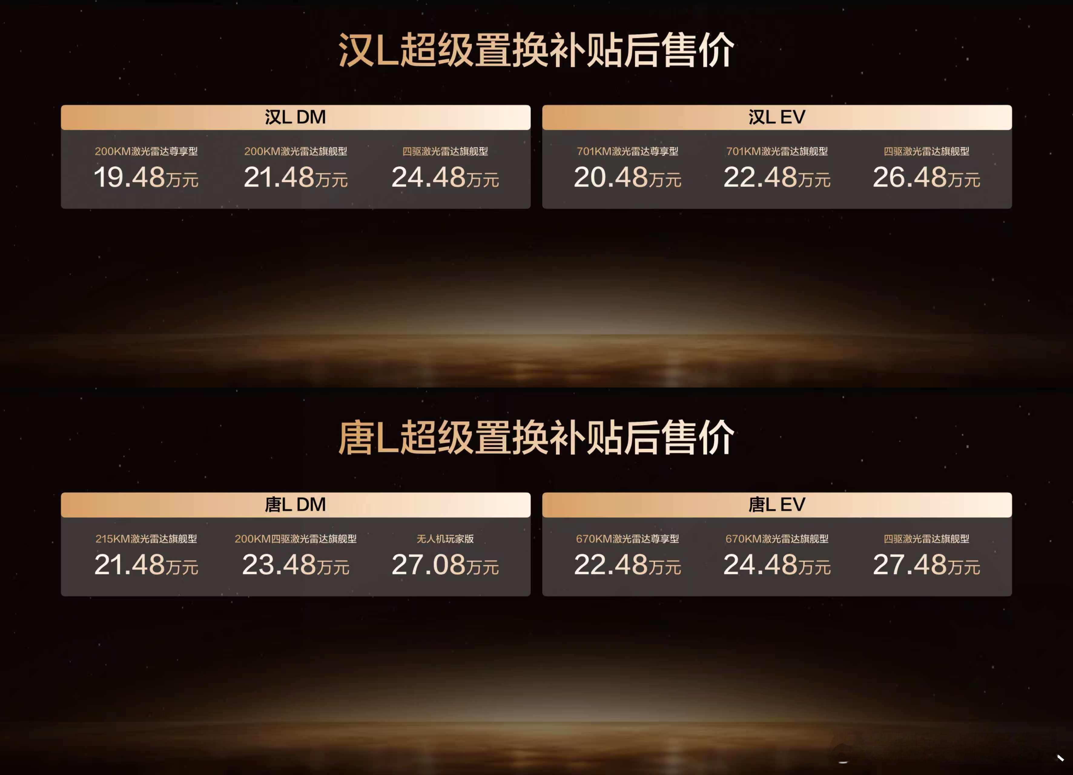 现在新能源市场真是越来越卷，比亚迪在技术和销量上已然遥遥领先，前进的步伐却丝毫不