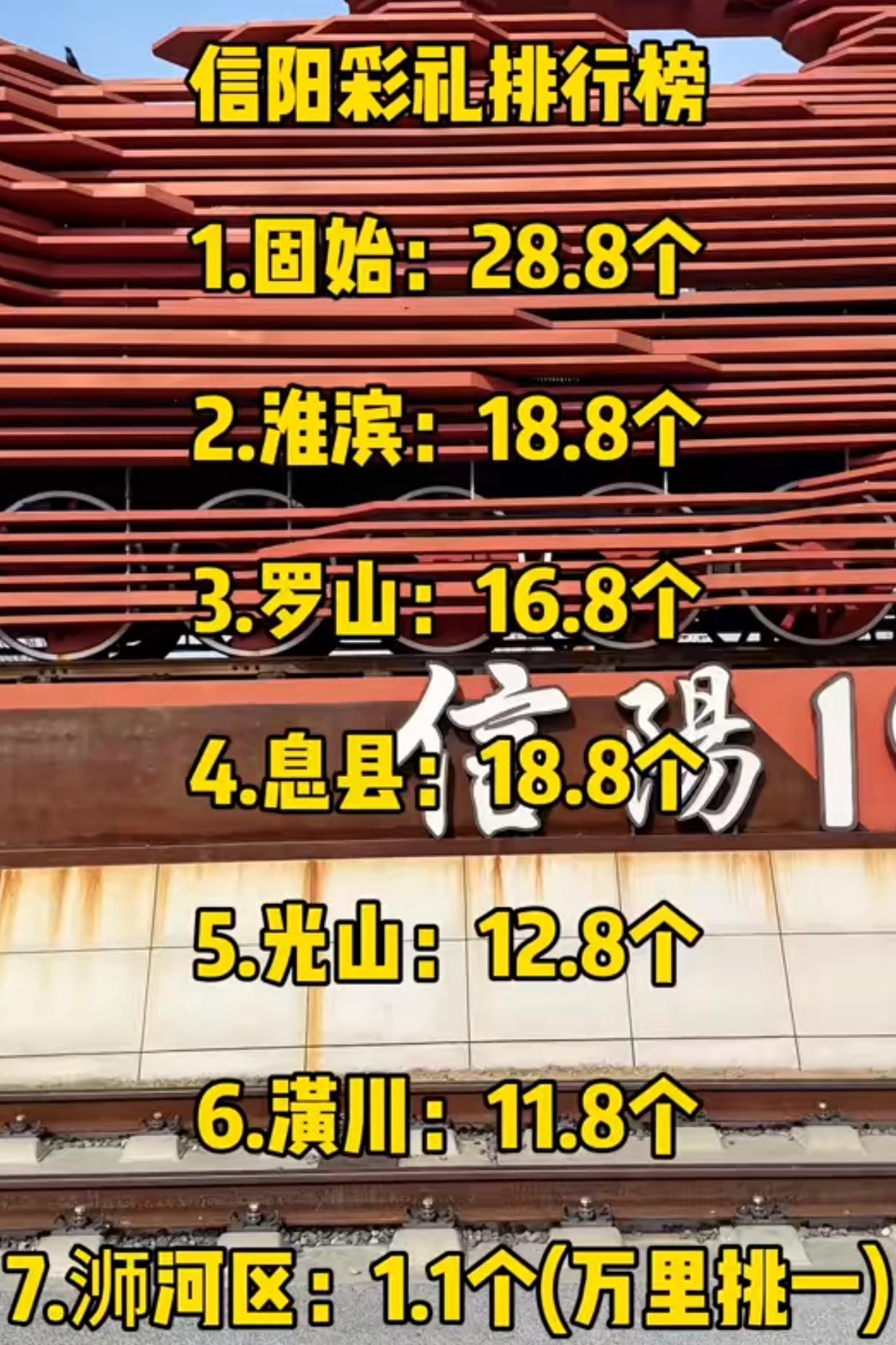 信阳强奸案因为几十万的彩礼和别墅闹翻了
查了下信阳彩礼各个都不一样
高的息县、商
