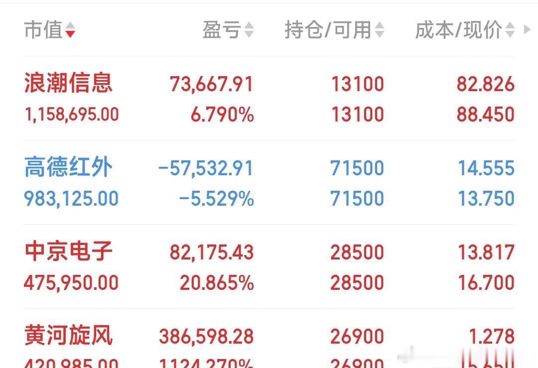 A股【把九牛拉出来晒个太阳】华天科技，浪潮信息，高德红外，三维通信，中京电子，黄