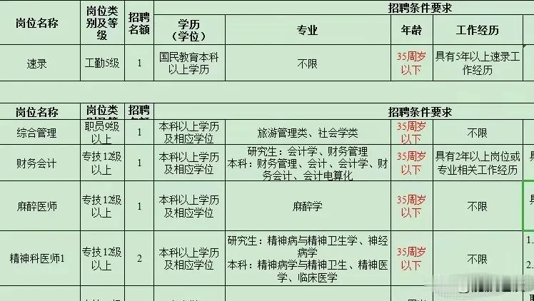 什么时候35周岁成了找工作就业一个坎儿了，一些企业在招聘员工时，对年龄有明确且严