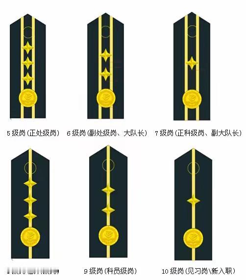 从少尉晋升到上校需要多少年
