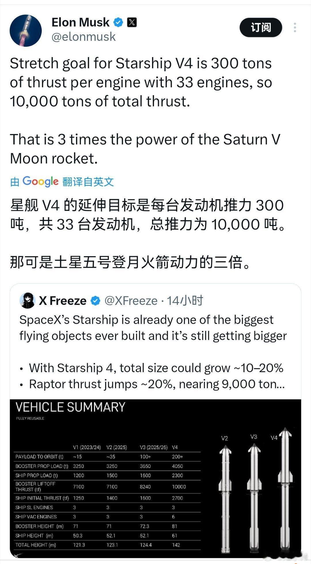 星舰动力越来越强 