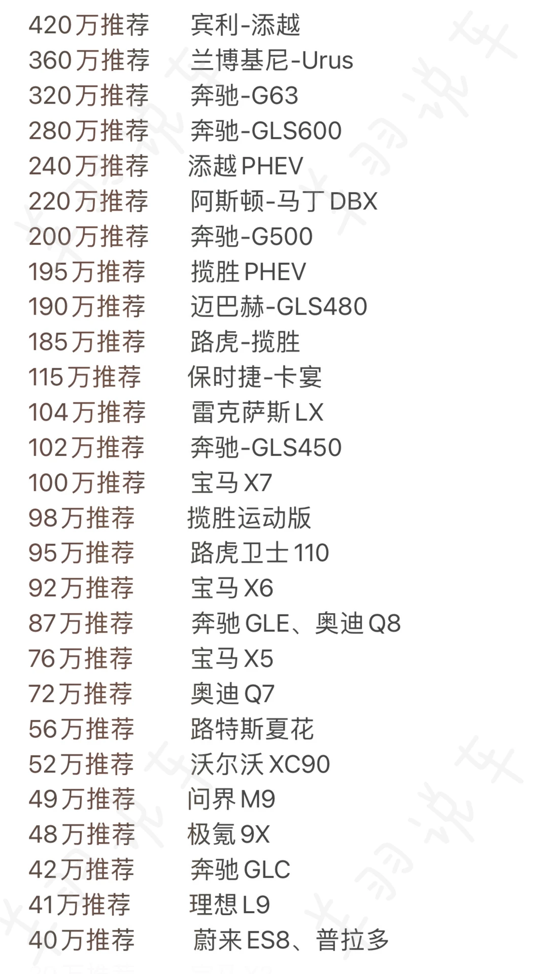 11月买SUV的姐妹，听劝，别纠结了！