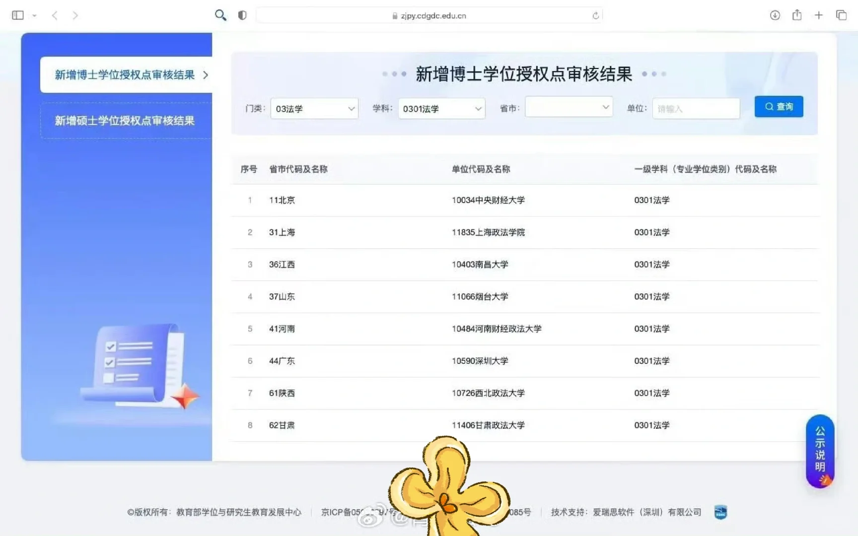 新增博士点审核结果来了！