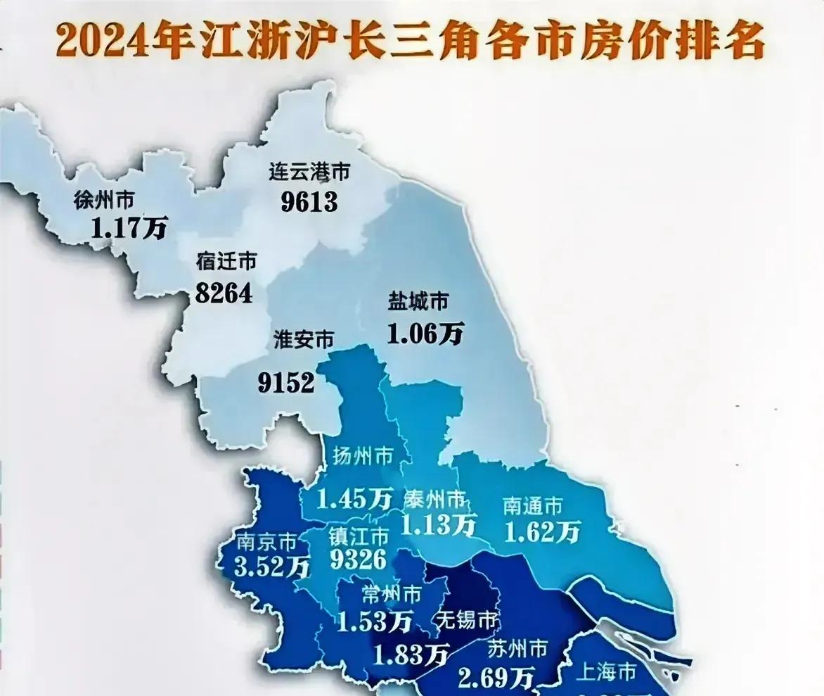 2024年江苏省各市房价排名：
南京：3.52万
苏州：2.69万
无锡：1.8