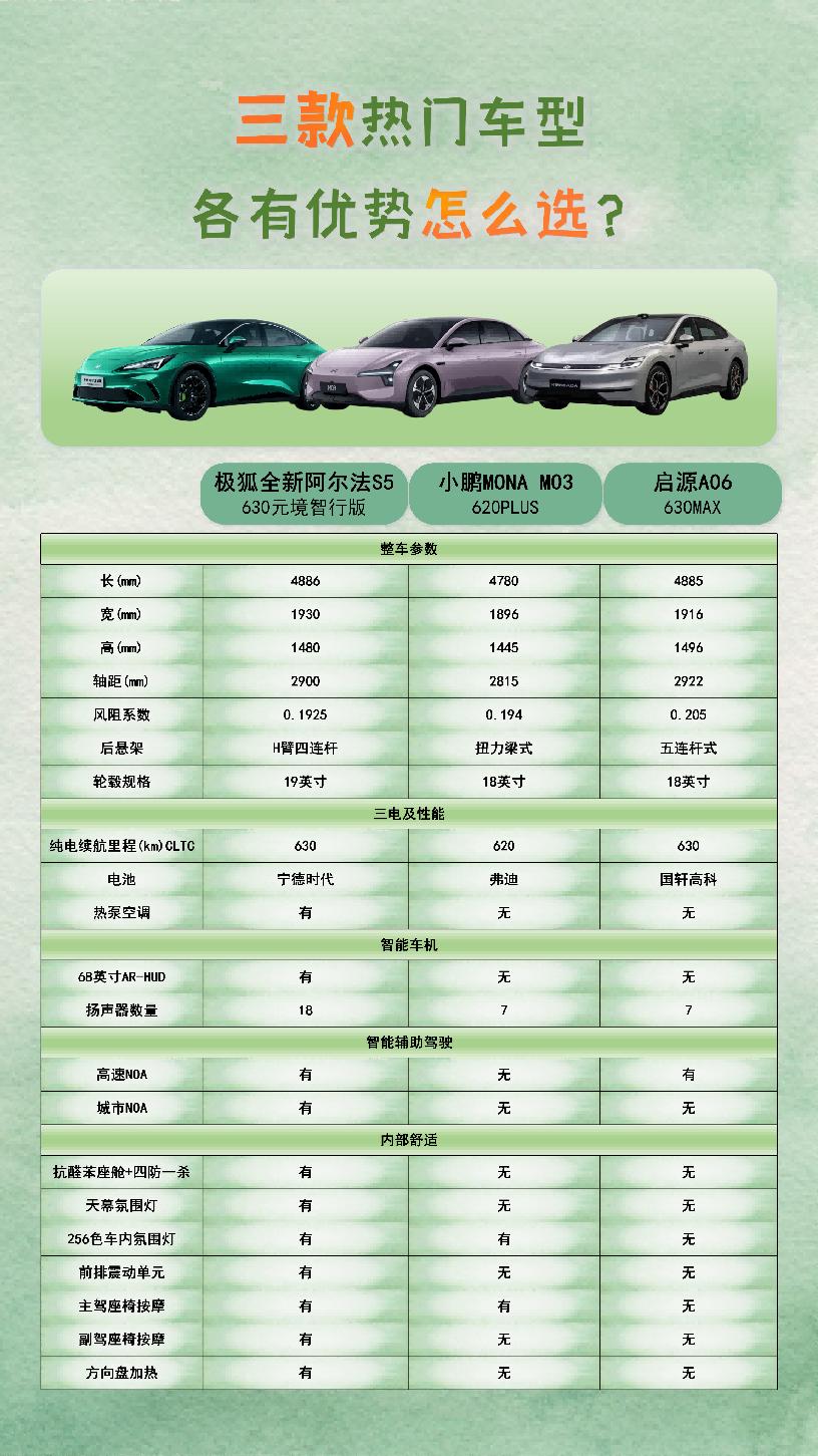 10-15万家用车！三款车智能舒适怎么选？
很多人问10-15万家用新能源轿车怎
