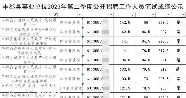 官方确认：多人作弊被取消成绩