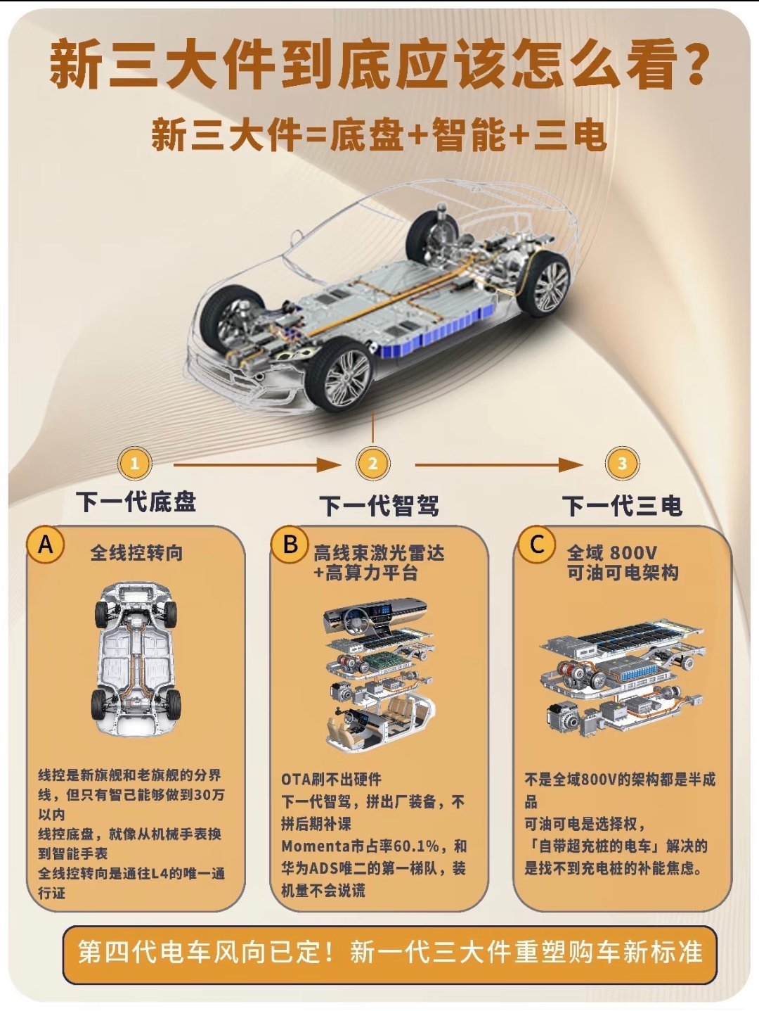 来上海解锁电车美学盛宴马可波罗上海站直播看完，颜值无可否认，但买车不能只看外观。