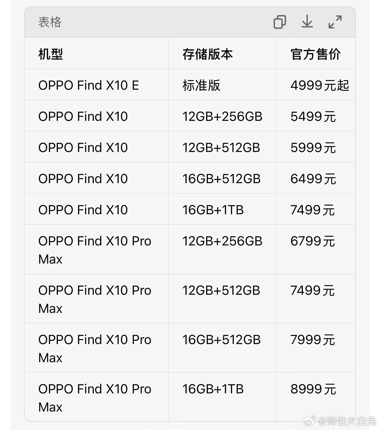 小米18pro价格对比下前两天的OPPO和VIVO，为啥小米同存储的版本➕4G运