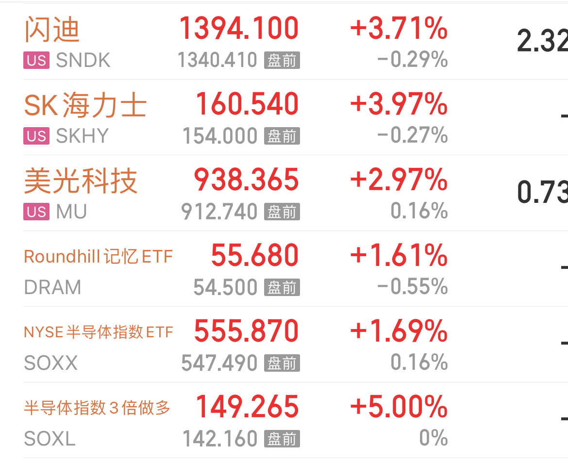 真的想不通下午2点，大A砸出的这波520亿的资金到底在想什么…（又是羡慕美股稳稳