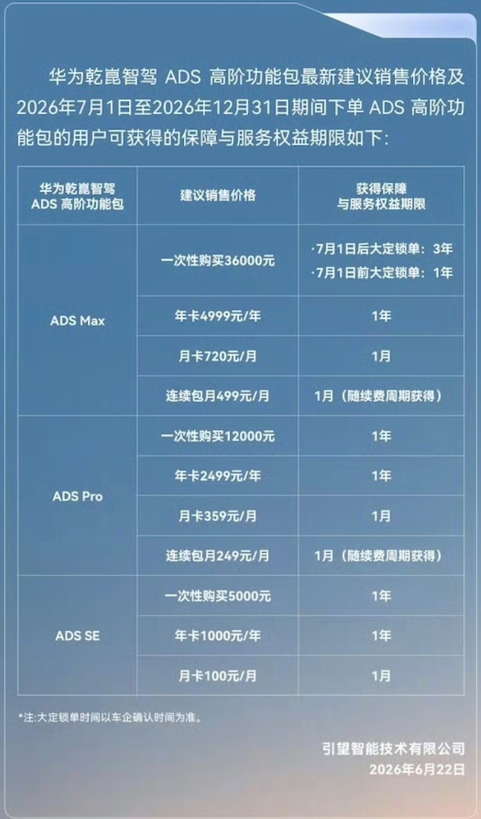 华为宣布对智驾兜底 好样的！华子也对城区NCA和高速NCA双兜底了，ADS SE