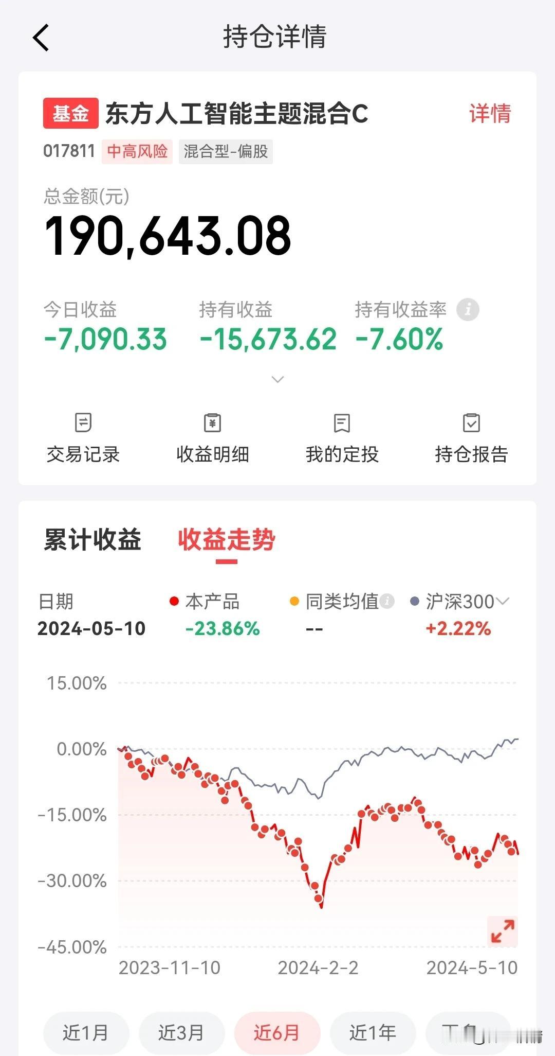 东方人工智能近半年跌了24%，目前来看，至少半年前我的选择就是错误的，正所谓，趋