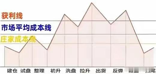 如何看出主力吸筹？一只股票，在底部横盘了一年多，成交量越来越小，股价上上下下就是