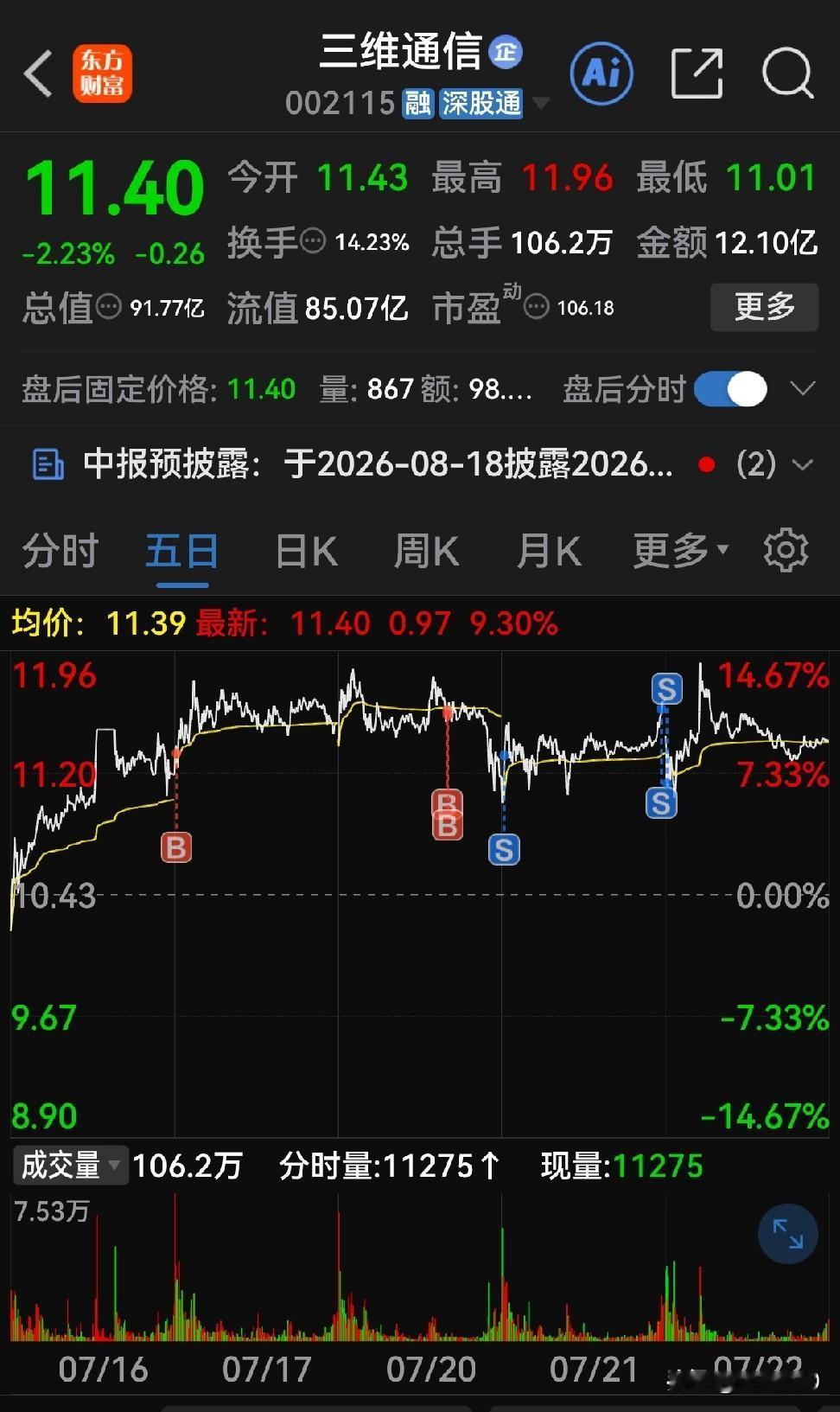 跟紧主力不赔钱的秘诀！！
盲目跟随主力炒股是散户赔钱的症结所在，不知道主力的意图