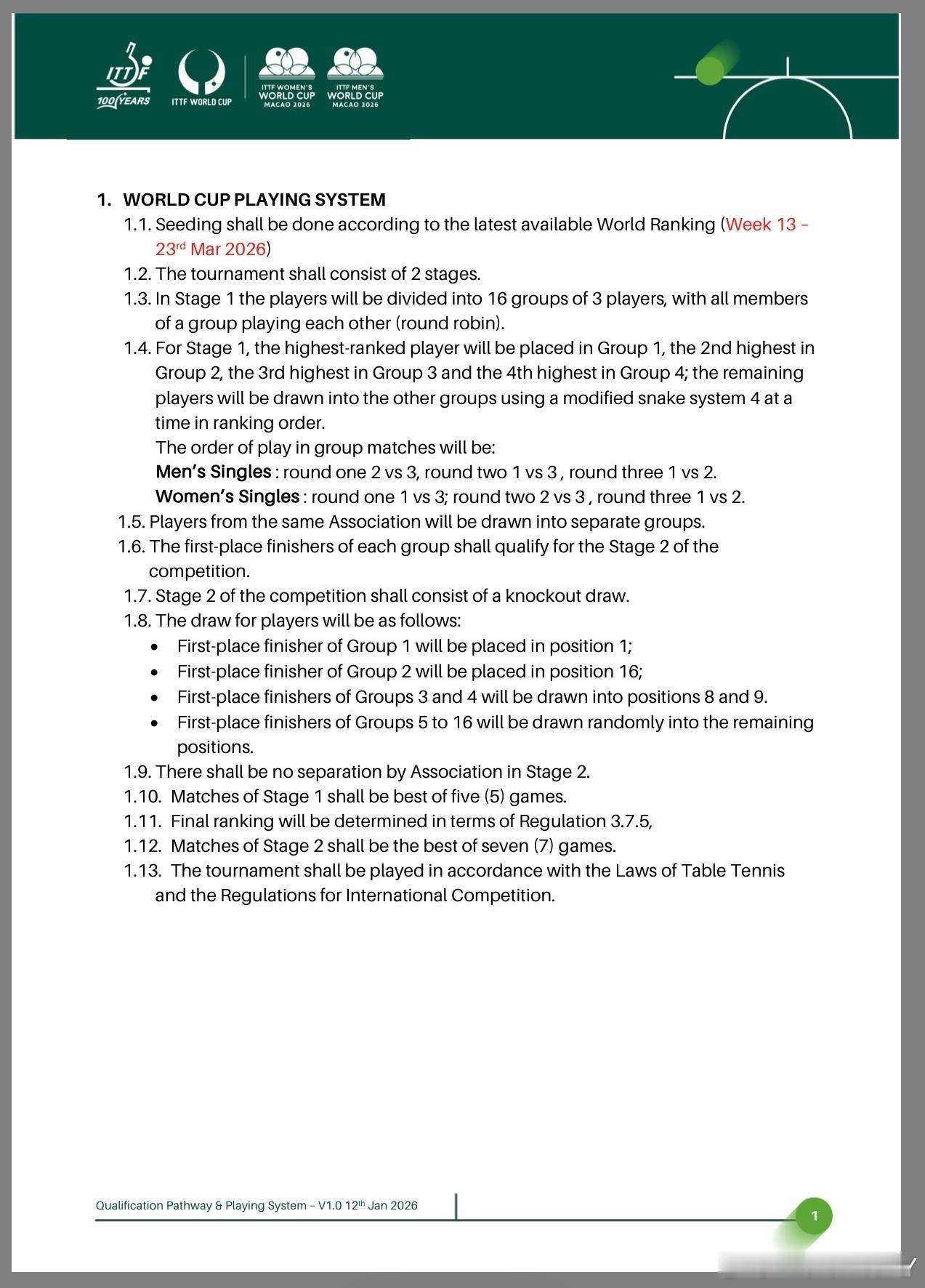2026澳门世界杯·小组赛赛制变化由原先的4局制变为5局3胜制16个小组赛种子根