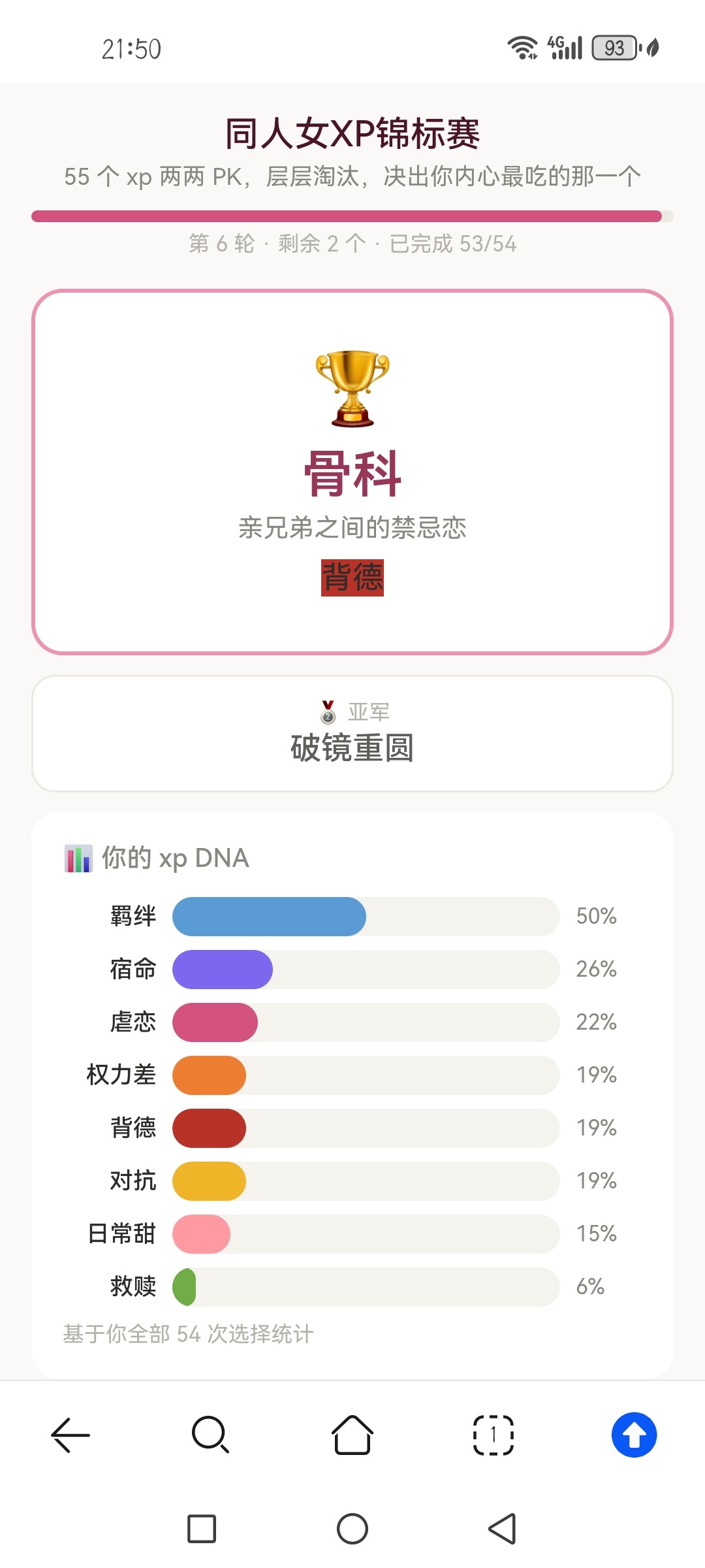 全世界最喜欢骨科和破镜重圆。 