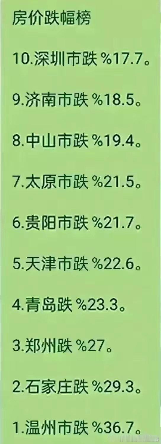 比脚🦶靠谱[阴险]#楼市杂谈# ​​​