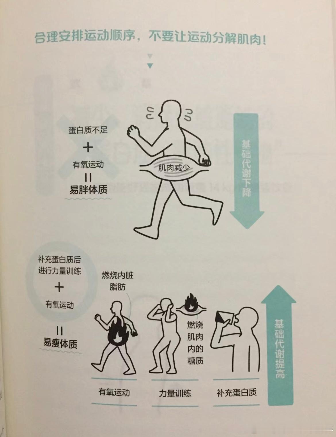 #原来我们一直做错了健身顺序# 原来我们一直做错了健身顺序[哆啦A梦害怕]#镜头