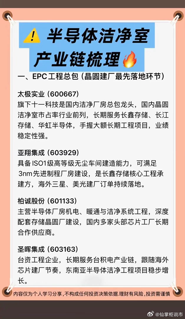 半导体洁净室——产业链梳理！一、EPC工程总包二、空气净化与洁净硬件设备三、高纯