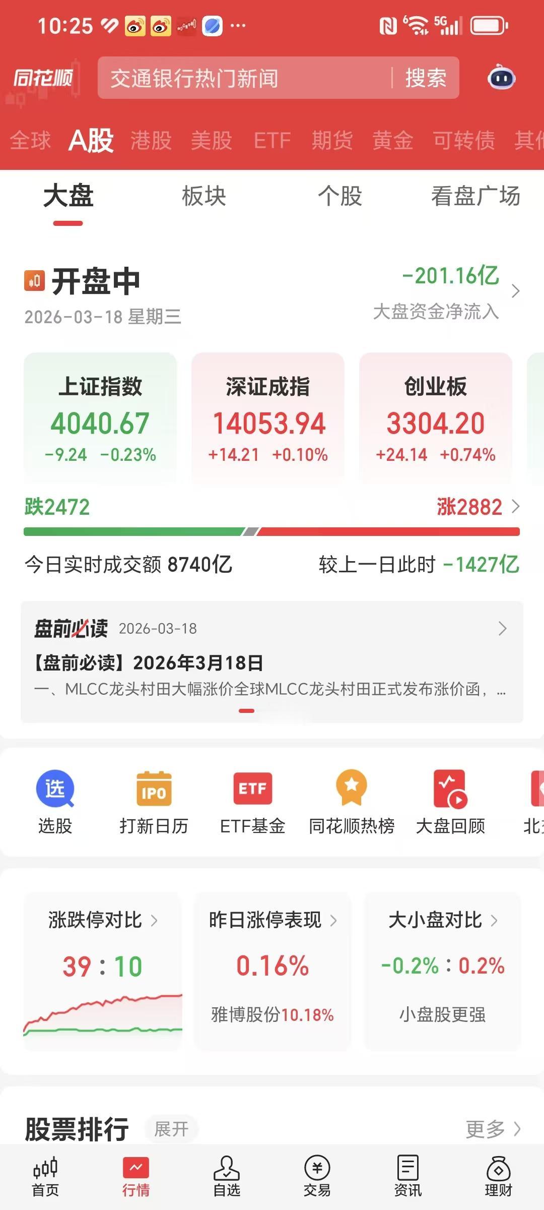 3月18日盘面，2000多家上涨，2000多家下跌。

盘面已经分化了，对半开吧