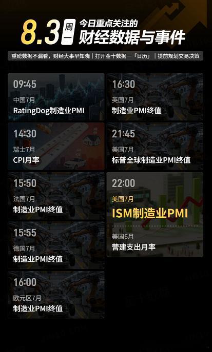 今日重点关注的财经数据与事件：2026年8月3日 周一① 09:45 中国7月R