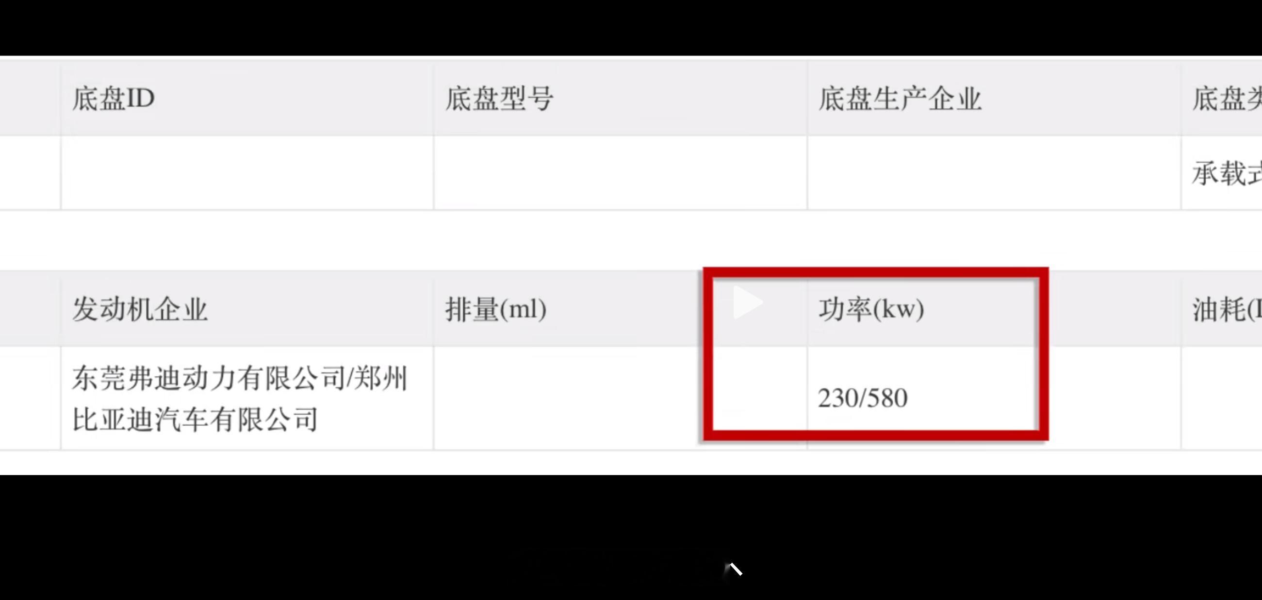 比亚迪汉L上工信部了，画几个重点：前电机230kw后电机580kw，总共810k