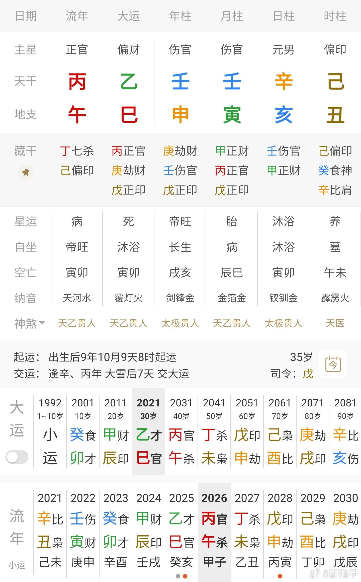 内马尔哭了有粉丝投稿内马尔八字，时辰为网传；辛金日主生寅月，伤官透于年月干，地支