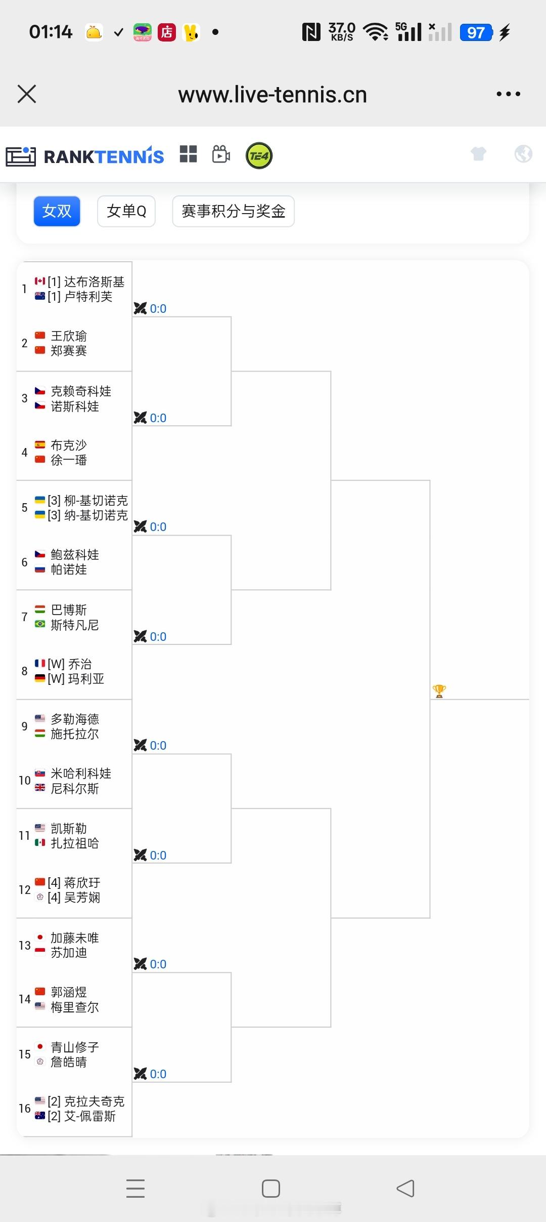小花小草资讯[超话] 【 斯特拉斯堡WTA500】女双签表🇨🇳王欣瑜/🇨?