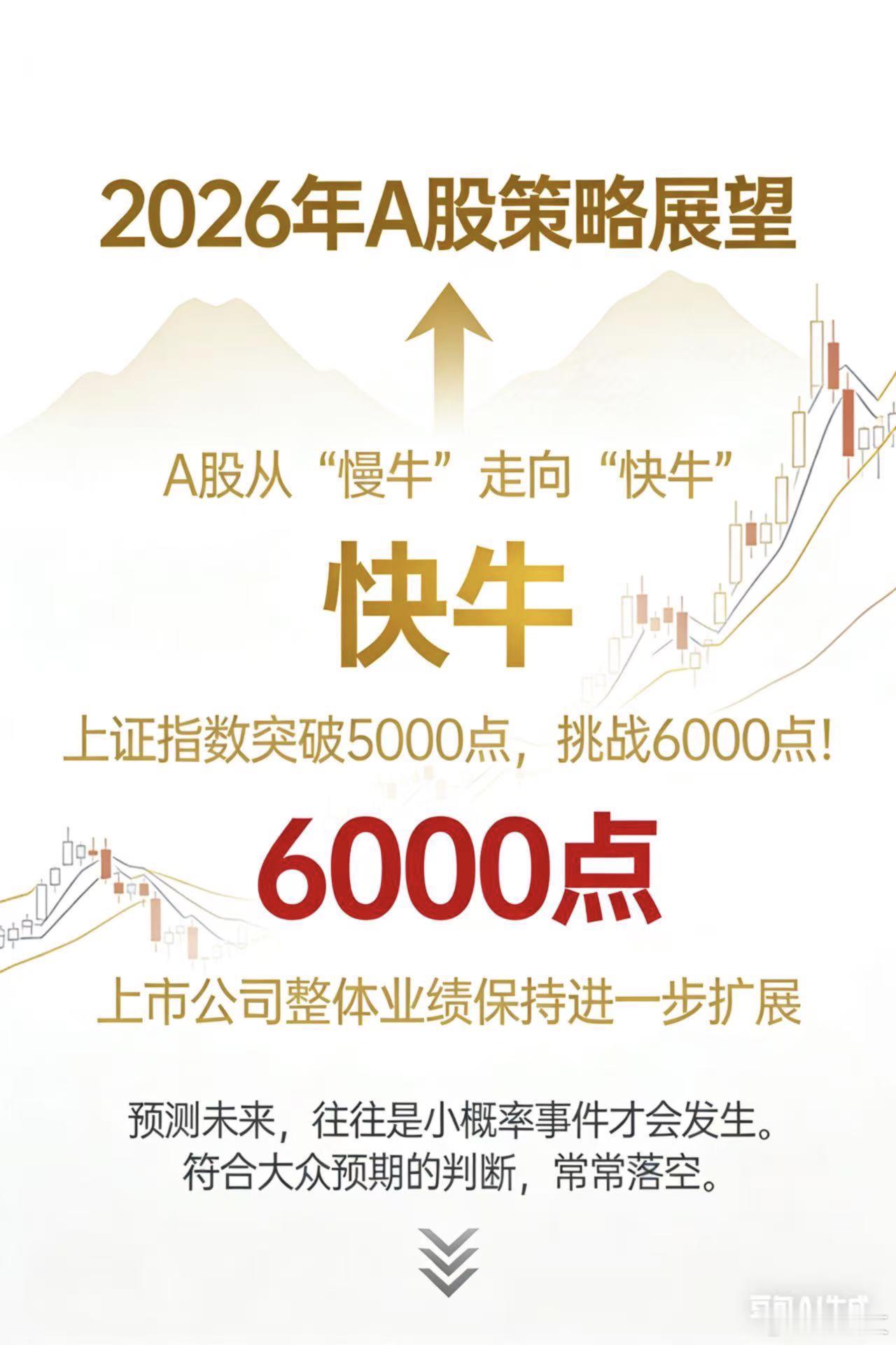 今年初定了个小目标，上证指数先站上5000点，向着6000点进军。a股