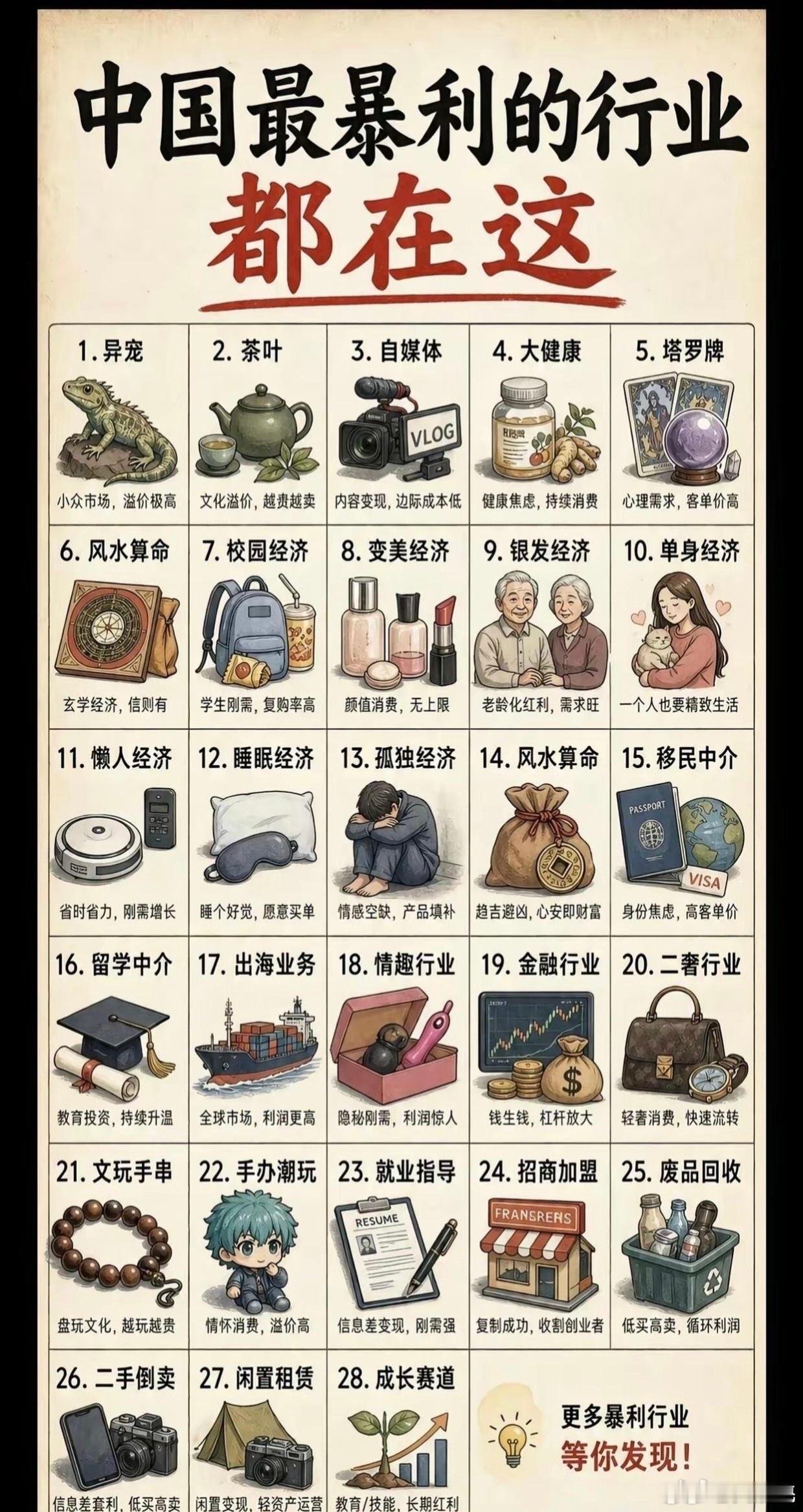 还能干的“暴利”行业，有补充么？认知认知思维
