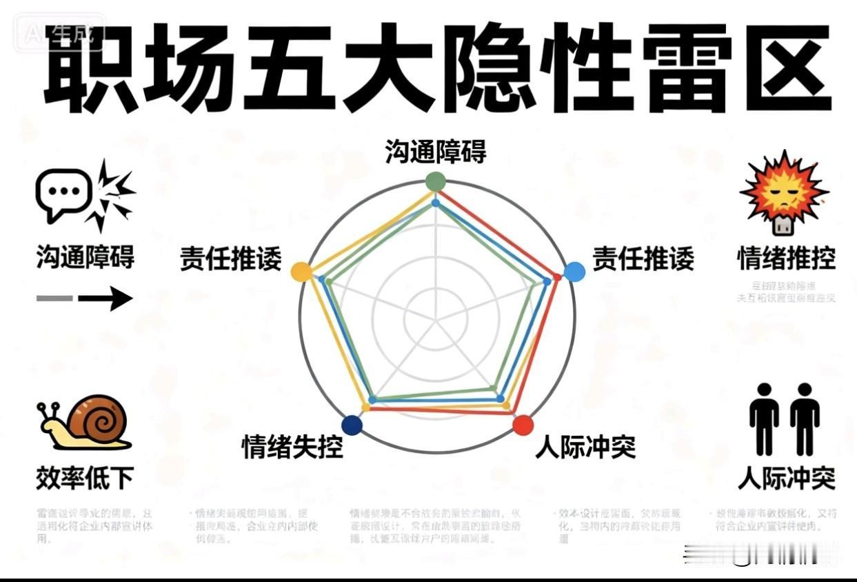 职场五大隐性雷区，踩中一个都可能拖垮前程

一、表面热情的“情感绑架”陷阱  