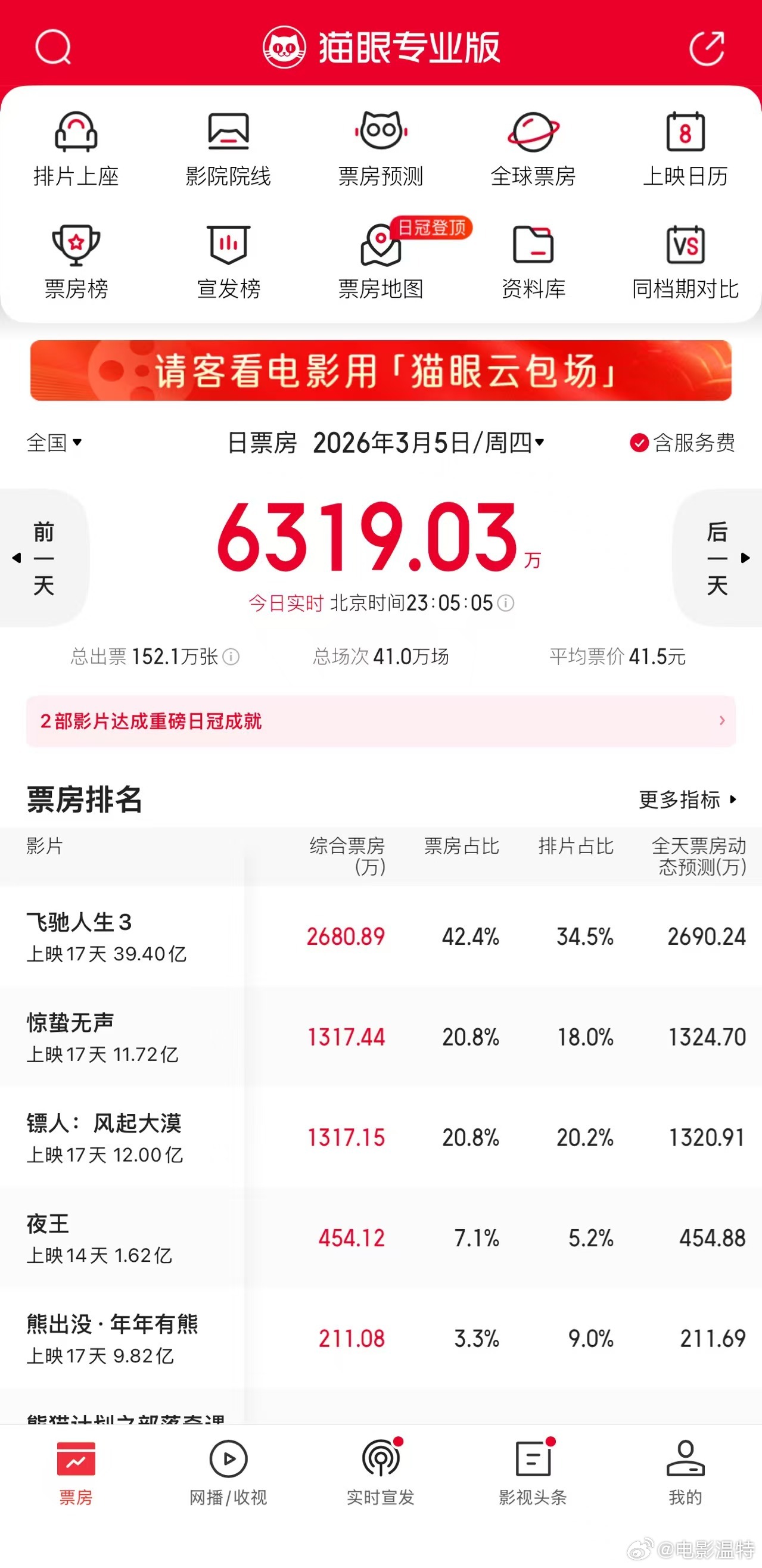 这几天的新闻，伊朗高层被渗透成筛子，—这事给全世界上了一课：防外敌先防内鬼。想想