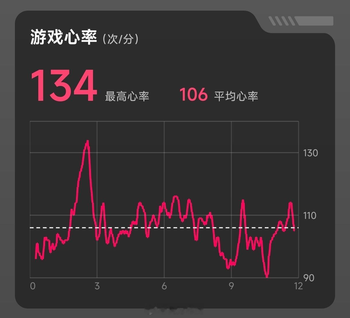 心率最高的时候竟然是偷了对面的蓝buff  做贼心虚吗？ 