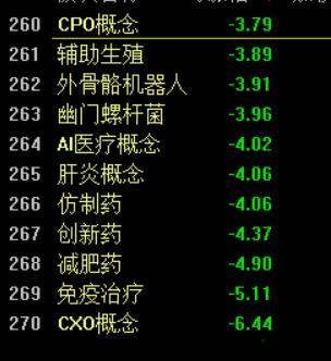 一跌都是大跌  恐怖如斯   那些底部这里追那里追的人   迎接他们的都是暴击！