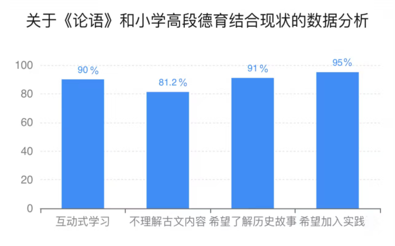 秦岭笑谈[超话]曲园学子暑假社会实践—杏坛问道育新苗 论语润心启童智      