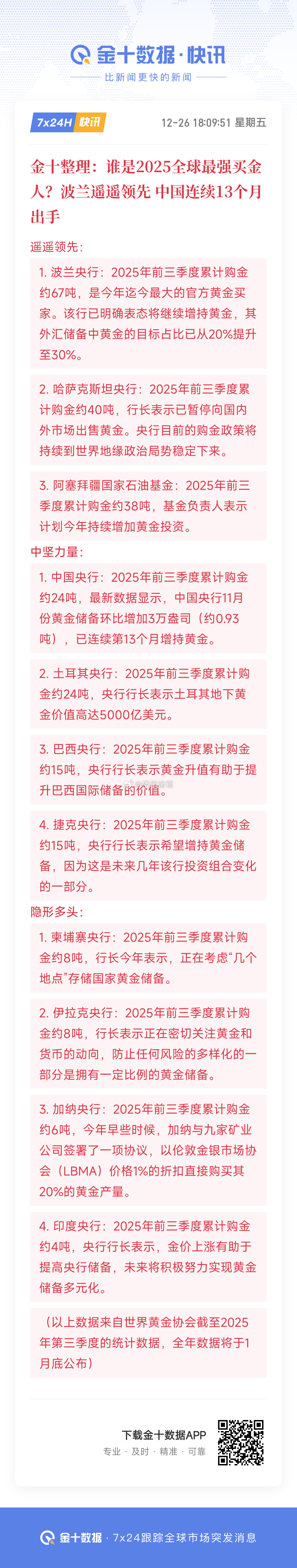 2025年，谁是全球最强买金人？ 