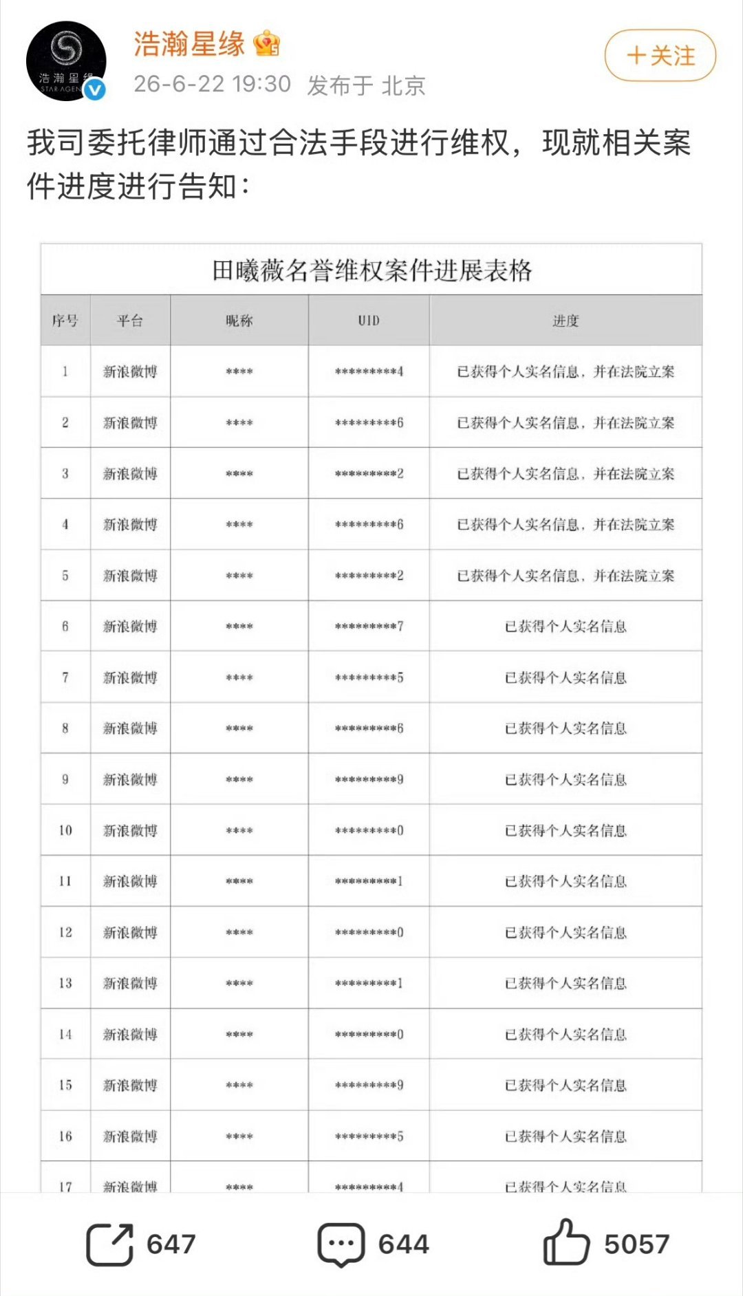 田曦薇告黑必须狠狠告黑啊 