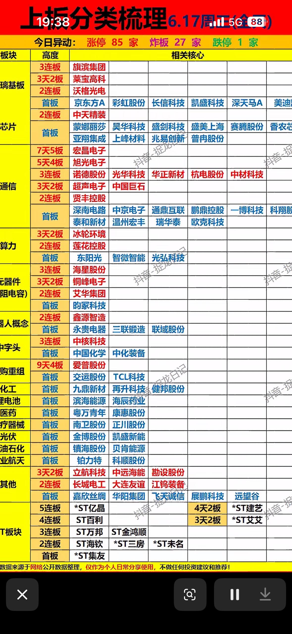 今日异动股排行，把握市场脉搏！📈📉

6月17日股市那叫一个精彩！早盘三大指