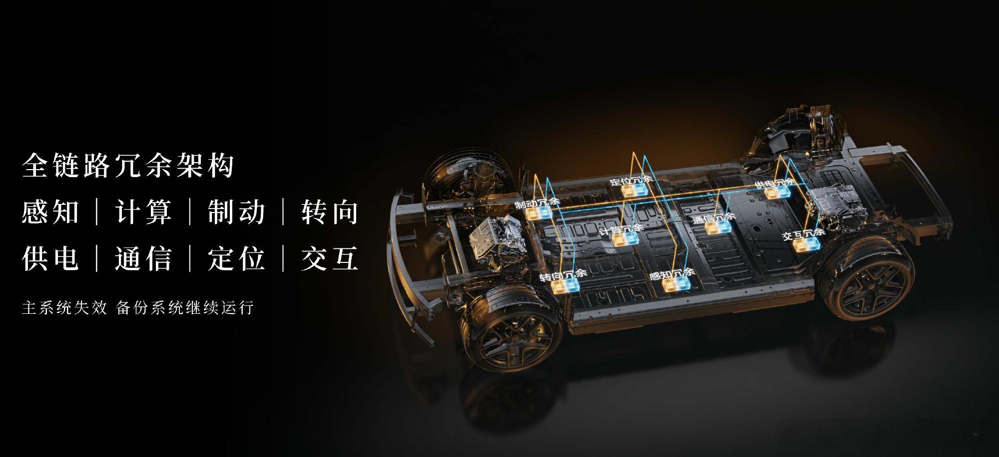 智界RX是鸿蒙智行唯一30万L3架构 超多传感器、执行器、供电、通信冗余，哪怕没