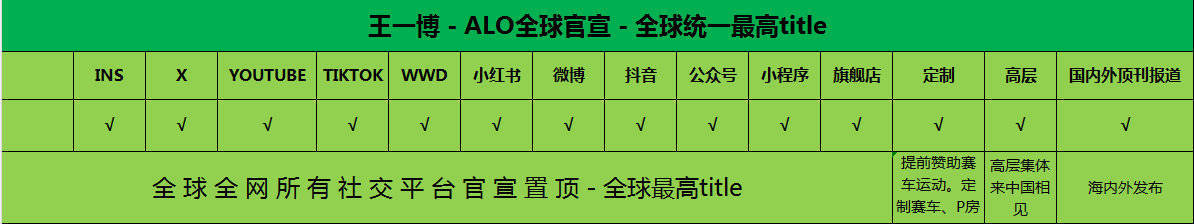 alo:是我偏要全平台宣告我们签到了王一博 ​​​