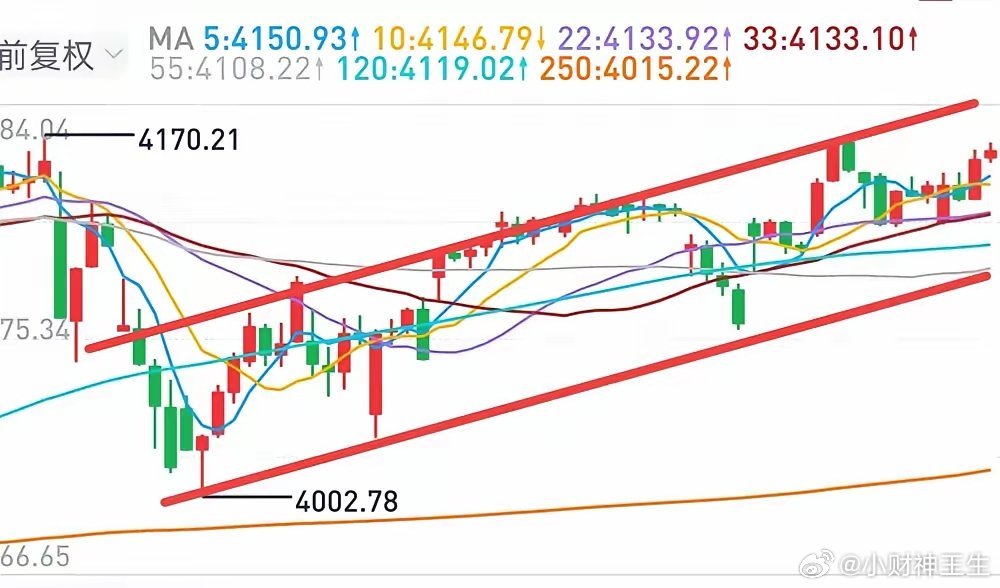 A股：明天开盘，大盘有没有可能下跌100点？上周五尾盘集合竞价时，大盘放量下跌的
