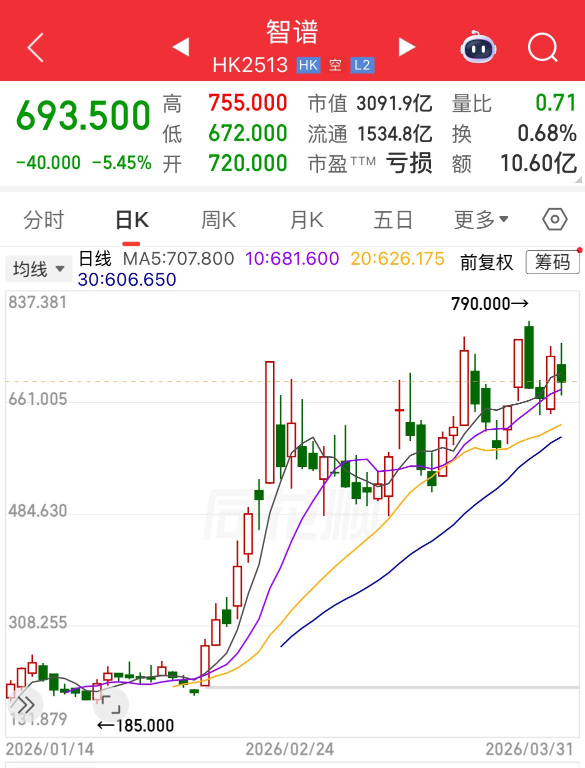 国内大模型第一股智谱AI交出首份AI大模型行业财务报表。

智谱AI在2025年