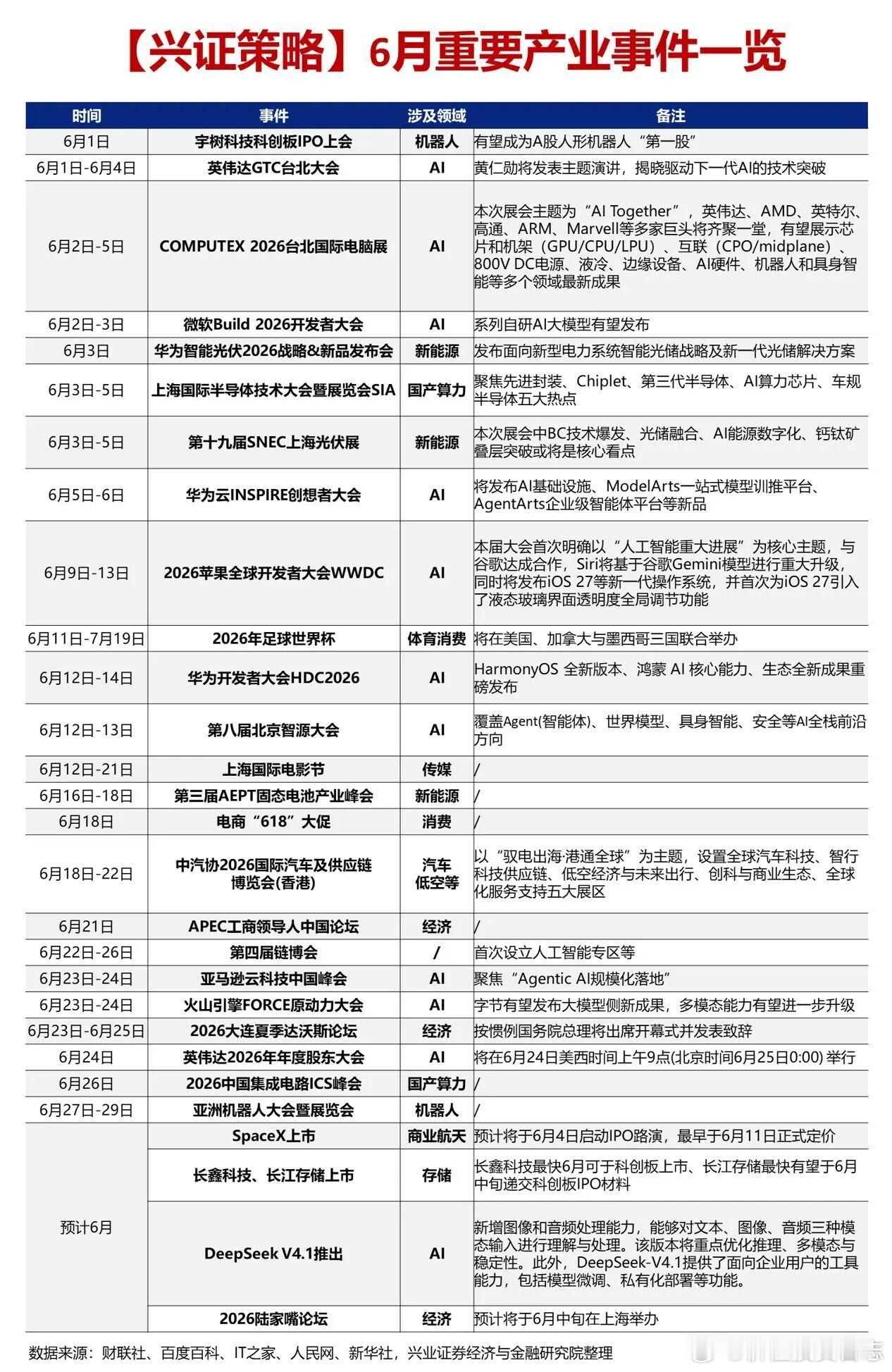 价值投资日志 对于本轮AI行情，我们始终强调的是，“分母端创造买点，分子端决定终