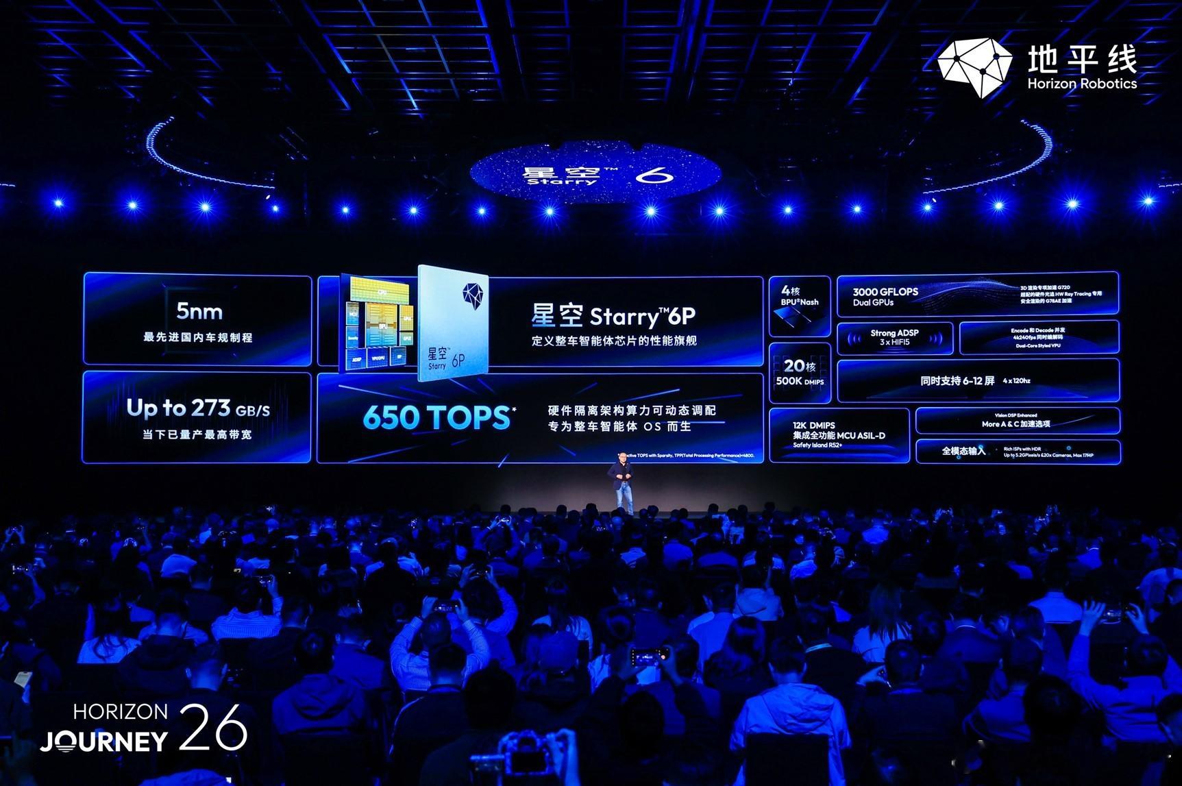 iCAR首发搭载地平线舱驾融合整车智能解决方案4月22日，地平线正式发布中国首款