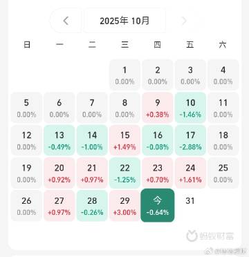 昨天大涨3%，今天小跌0.64%，不痛不痒。只要趋势是向上的，继续坐稳...