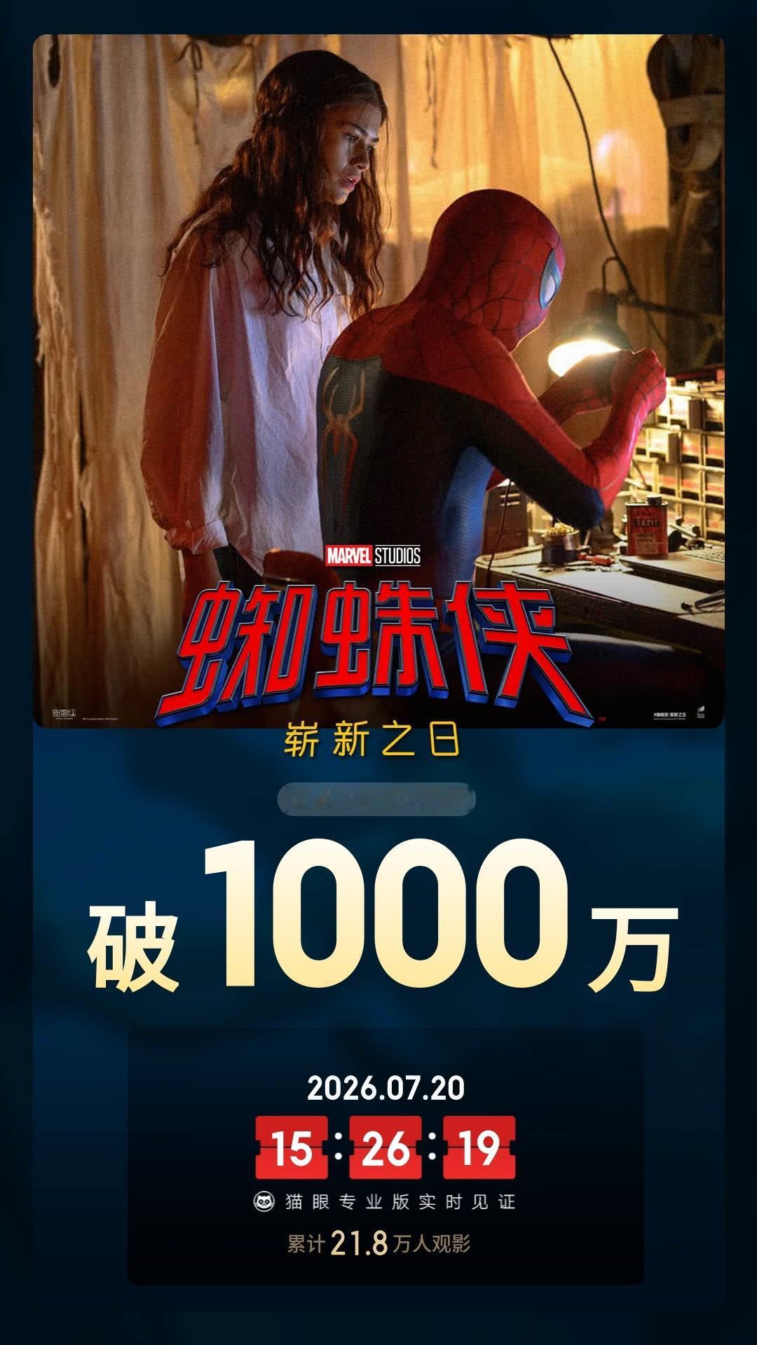 《蜘蛛侠：崭新之日》预售总票房破1千万 ，7月29日正式上映。 
