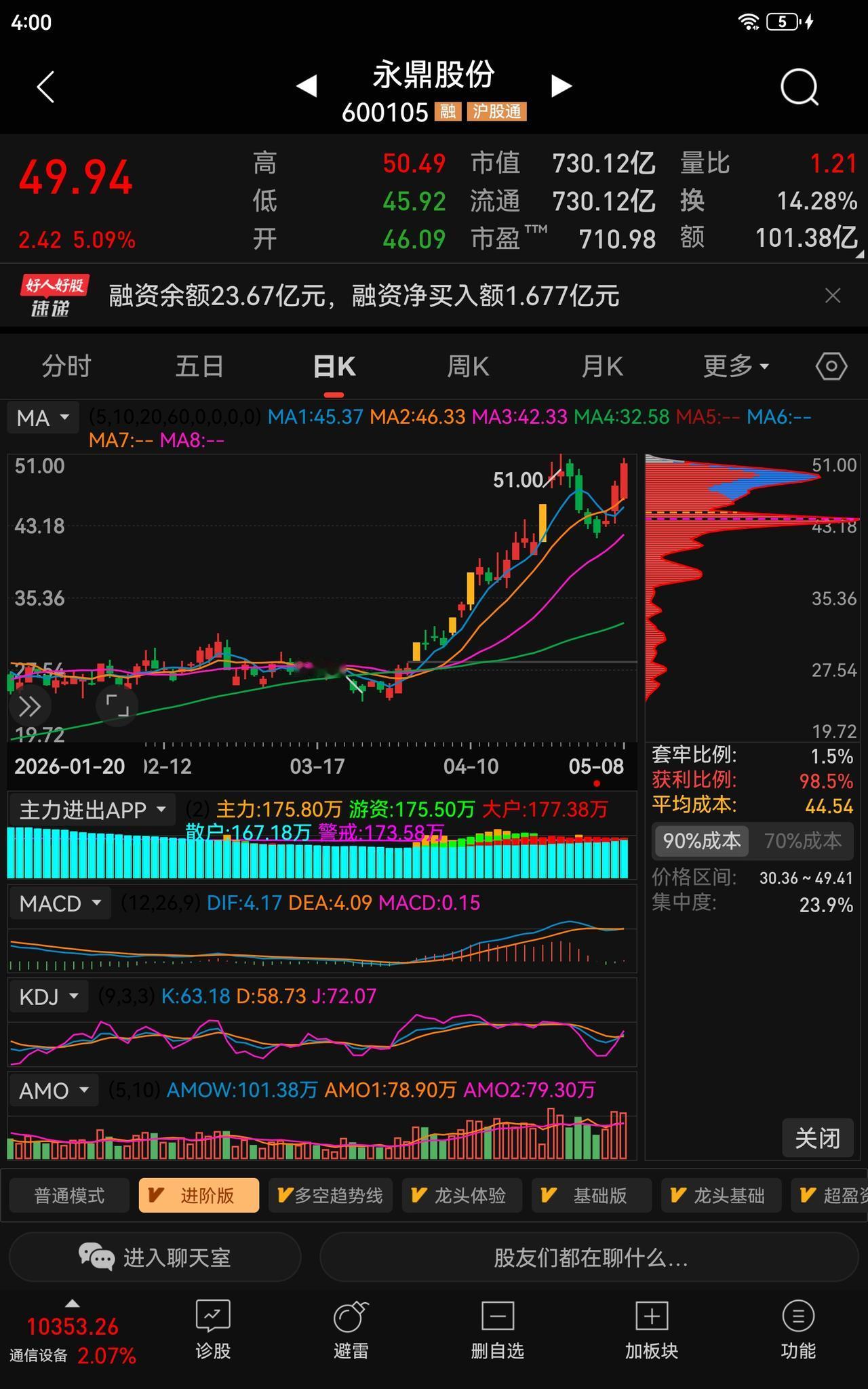【天量预警】101亿成交！永鼎股份狂欢背后，是馅饼还是陷阱？明天（周一）能否继续
