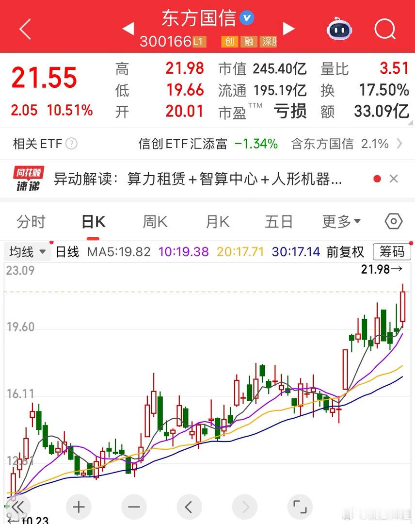 4.24👗东方国信调整下又是大肉，这不拉升11%了，真的是撑死胆大的饿死胆小的